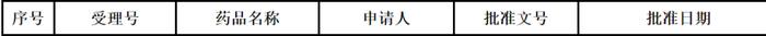 高氨血症治疗新药「卡谷氨酸分散片」在中国获批