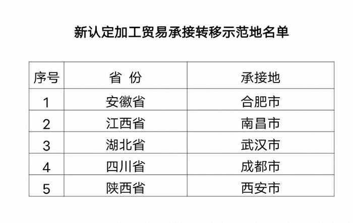 西安再添“国字号”开放平台，荣获首批国家加工贸易承接转移示范地认定