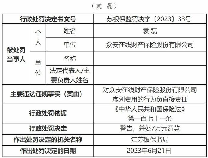 众安在线因虚列费用被罚！ 旗下众安保险经纪两次被罚后总经理变更