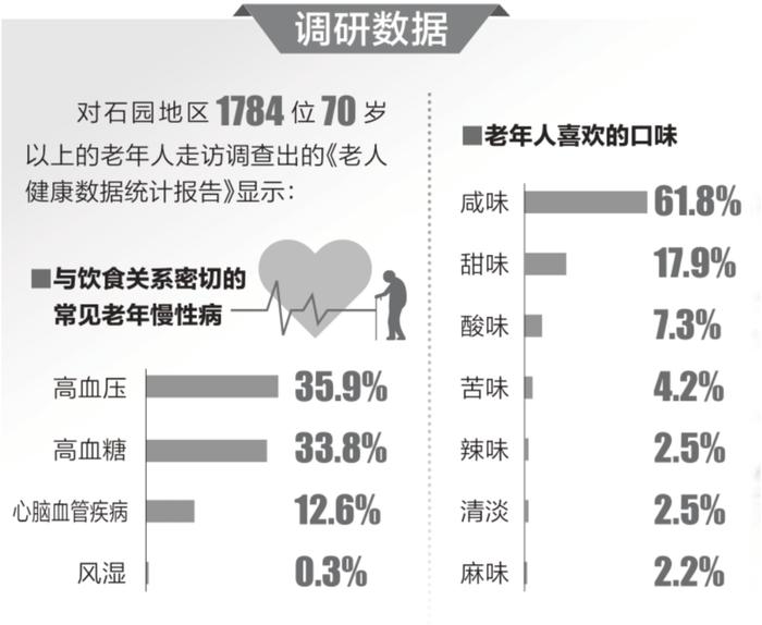 外卖平台，难搜“养老餐”！一顿“老年餐”，您觉得多少钱合适？