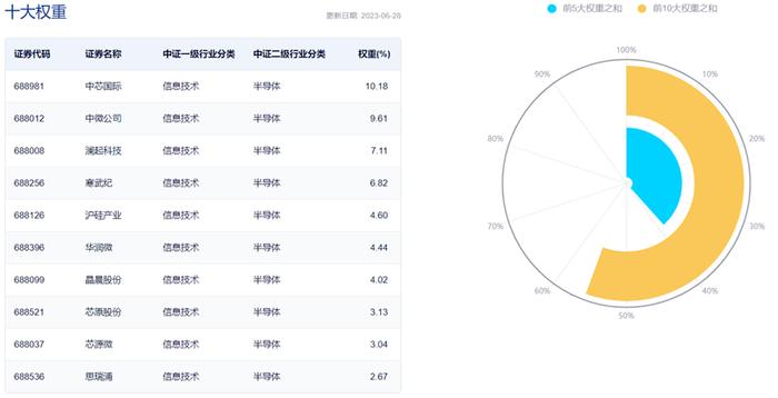 半导体板块震荡走高！华海清科领涨超5%，科创芯片ETF华安（588290）震荡飘红