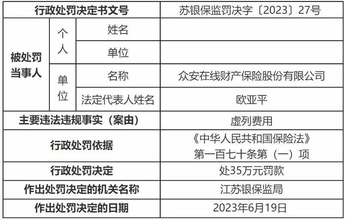 众安在线因虚列费用被罚！ 旗下众安保险经纪两次被罚后总经理变更