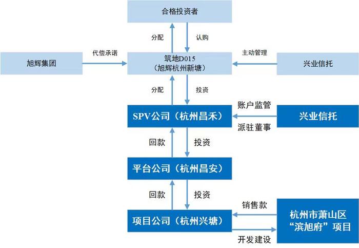 兴业信托产品逾期最新进展：监管认定投后管理履职不到位丨公司