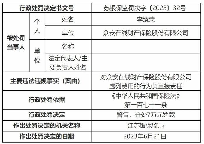 众安在线因虚列费用被罚！ 旗下众安保险经纪两次被罚后总经理变更