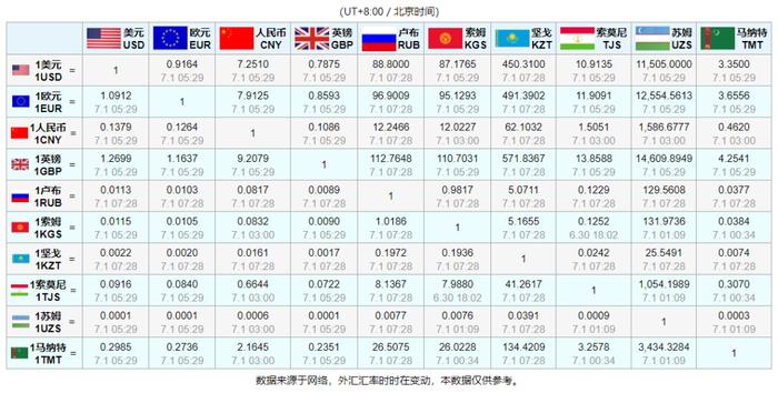 中亚唯一！中企投资2.5亿美元在乌办此类制药厂