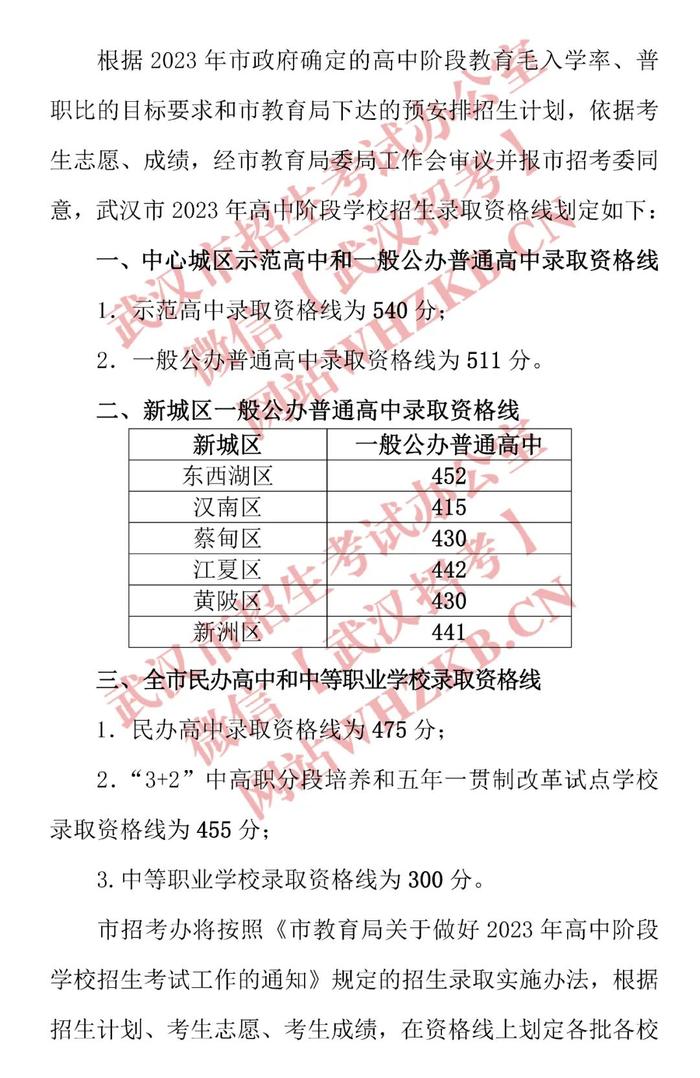 2023年武汉市高中阶段学校招生录取资格线划定公告