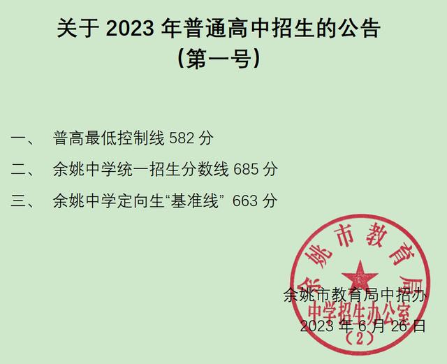 最新最全！宁波中考分数线汇总