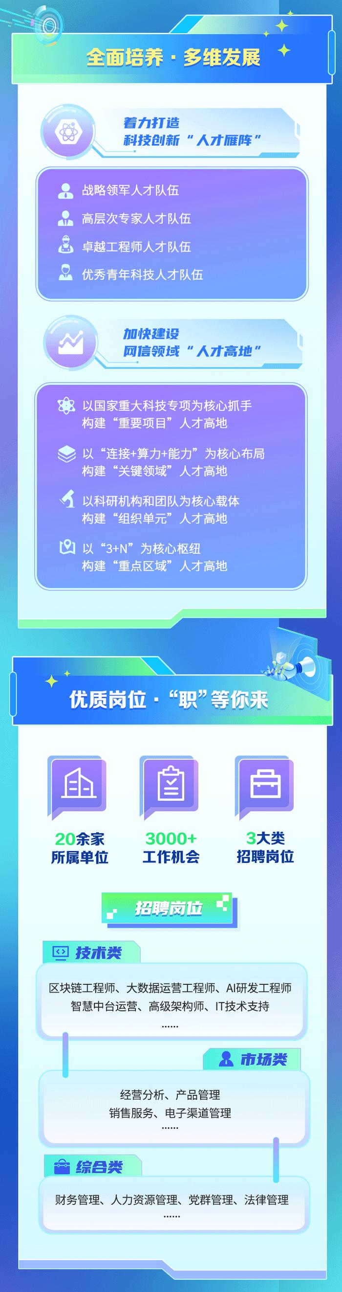 【社招】中国移动2023社会招聘全面启动