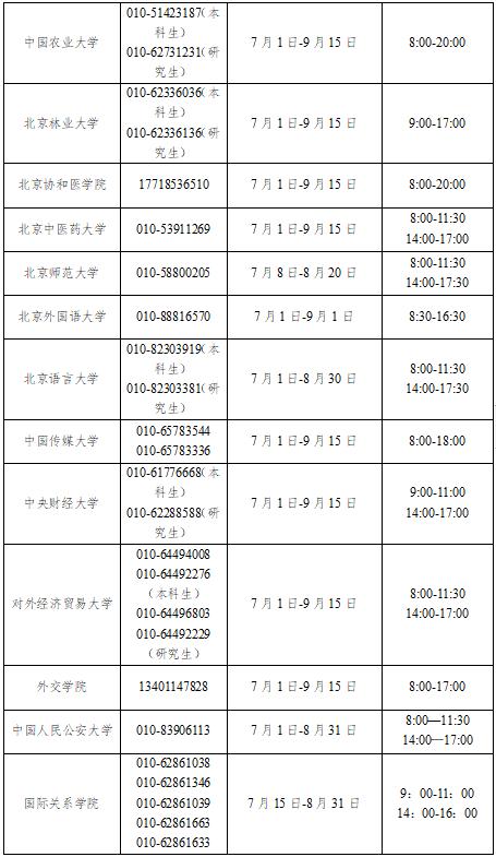 【服务】暑期高校学生资助热线电话今天开通