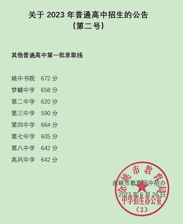 最新最全！宁波中考分数线汇总