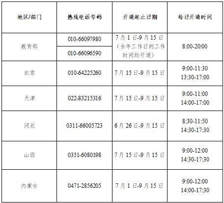 【服务】暑期高校学生资助热线电话今天开通