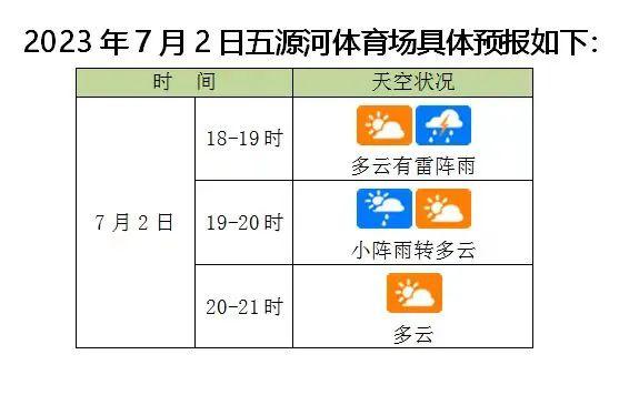 今晚周杰伦海口演唱会最新天气来了！这个时间预计停雨→