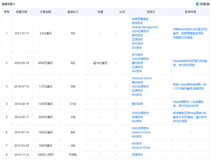 烧掉19亿，融资8轮的独角兽要上市了