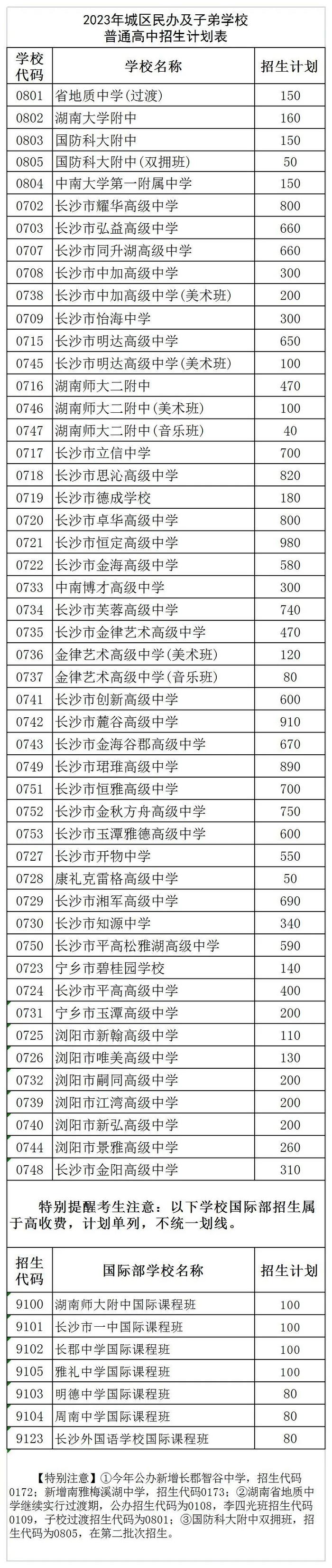 长沙市2023年城区普通高中招生计划表（填报志愿参考）