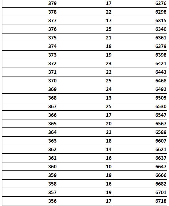 河北5市中考成绩一分一档公布！