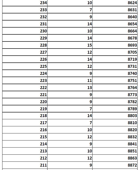 河北5市中考成绩一分一档公布！