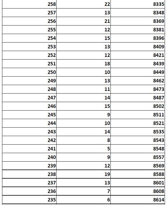 河北5市中考成绩一分一档公布！