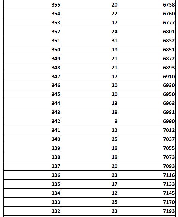 河北5市中考成绩一分一档公布！