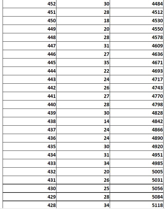 河北5市中考成绩一分一档公布！