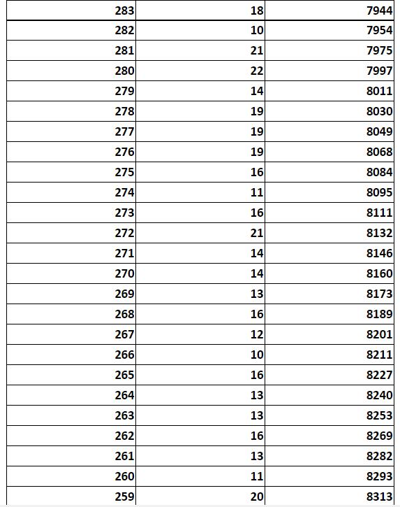 河北5市中考成绩一分一档公布！