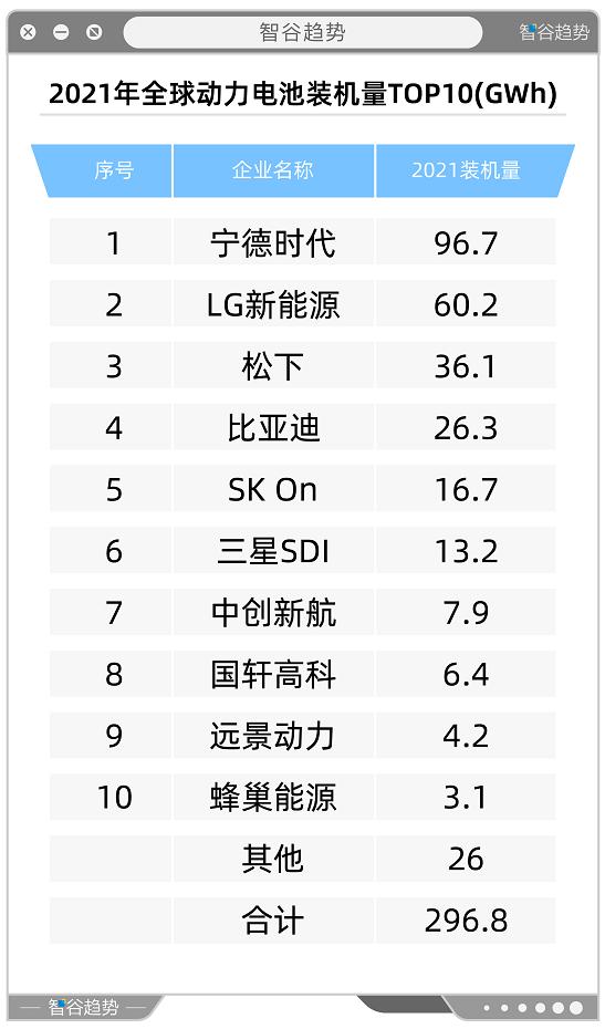 新能源四大赛道排行榜（风电、光伏、储能、新能源车）