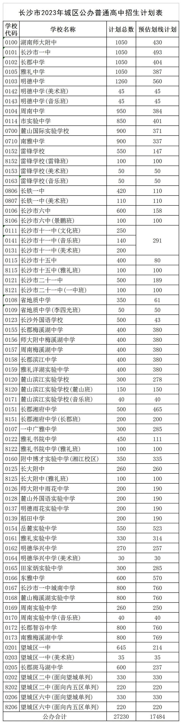 长沙市2023年城区普通高中招生计划表（填报志愿参考）