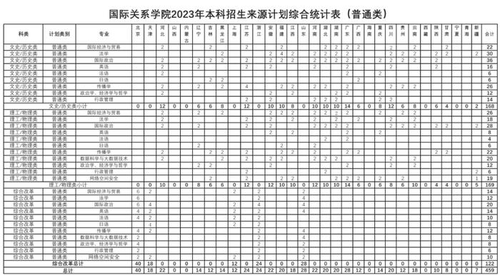 國際關系學校_國際關系學校是211嗎_國際關系學院是個什么學校