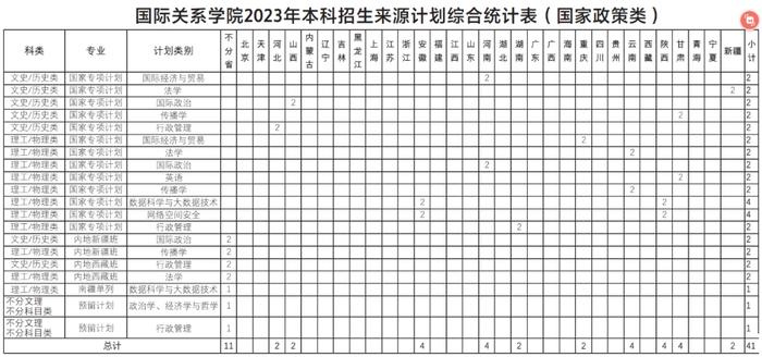 國際關系學校_國際關系學校是211嗎_國際關系學院是個什么學校