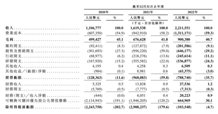 烧掉19亿，融资8轮的独角兽要上市了