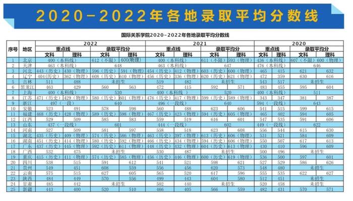 國際關系學校_國際關系學校是211嗎_國際關系學院是個什么學校