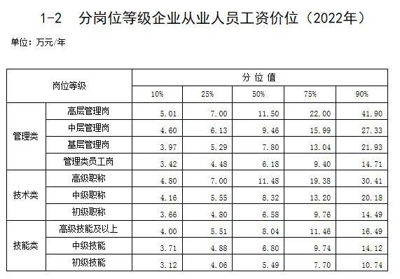 过去5年做什么最赚钱？金融稳居第一，新闻挤进前五