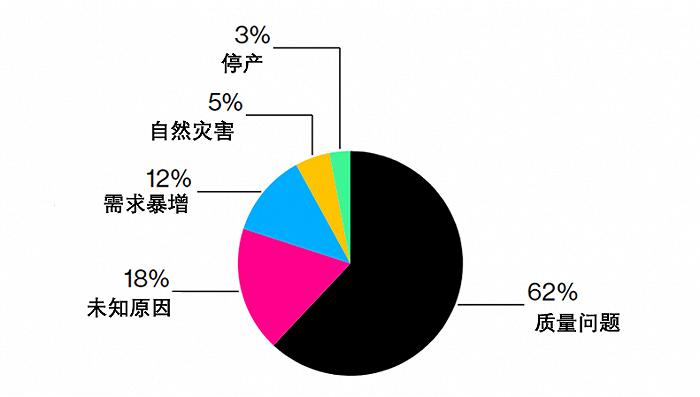 印度“老铁”出海质控大翻车，机遇与警示