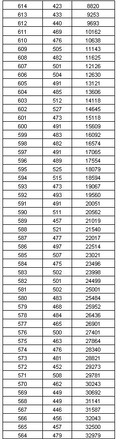 【992 | 最新】河北8市中考一分一档表公布！