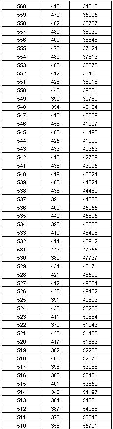 【992 | 最新】河北8市中考一分一档表公布！