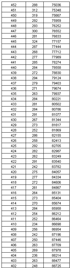 【992 | 最新】河北8市中考一分一档表公布！