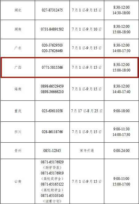 @高校生，教育部资助热线今年暑期继续开通！广西还能拨打这个号码→