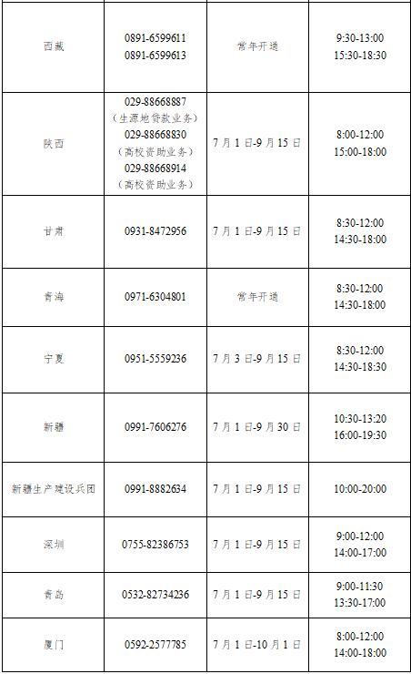 @高校生，教育部资助热线今年暑期继续开通！广西还能拨打这个号码→