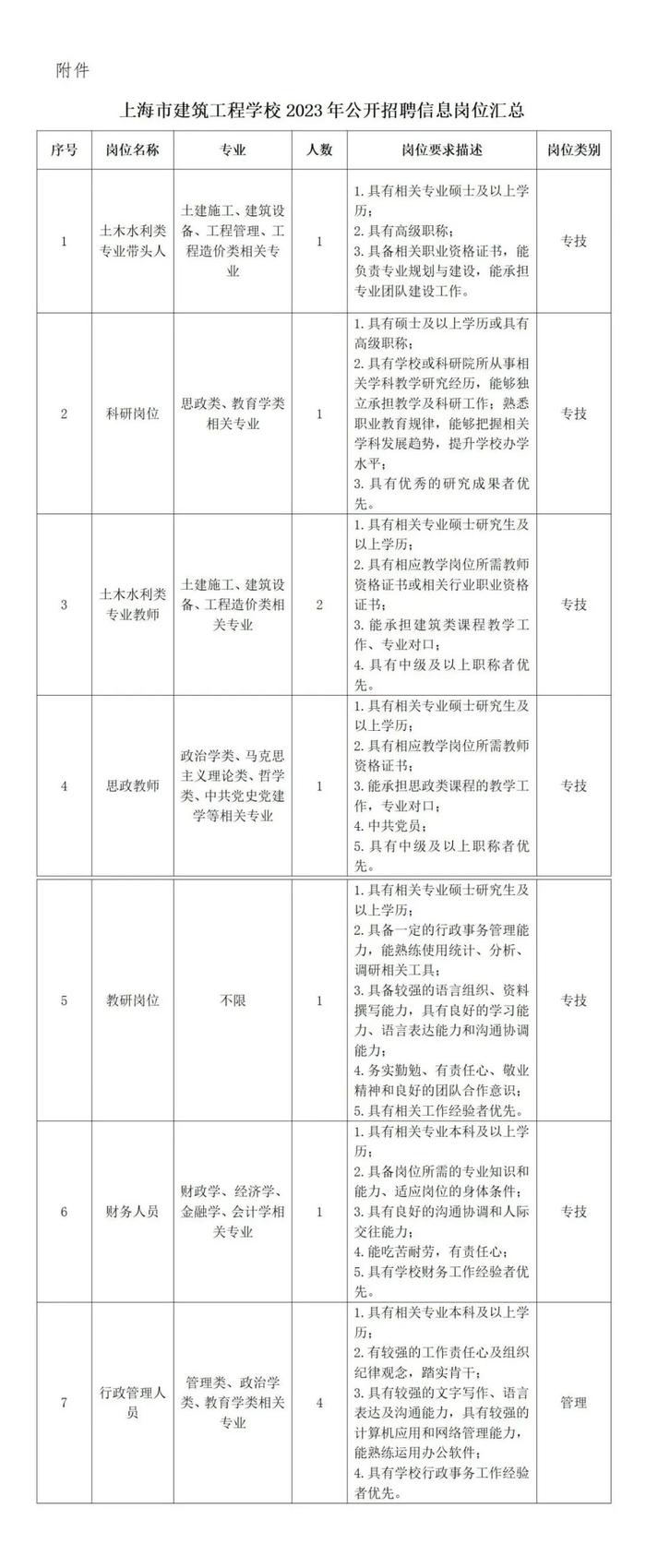 【就业】上海市建筑工程学校公开招聘11名工作人员，7月31日前报名
