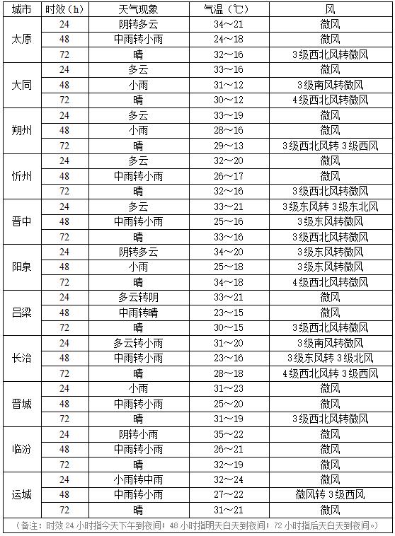 全省降雨！快看最新消息