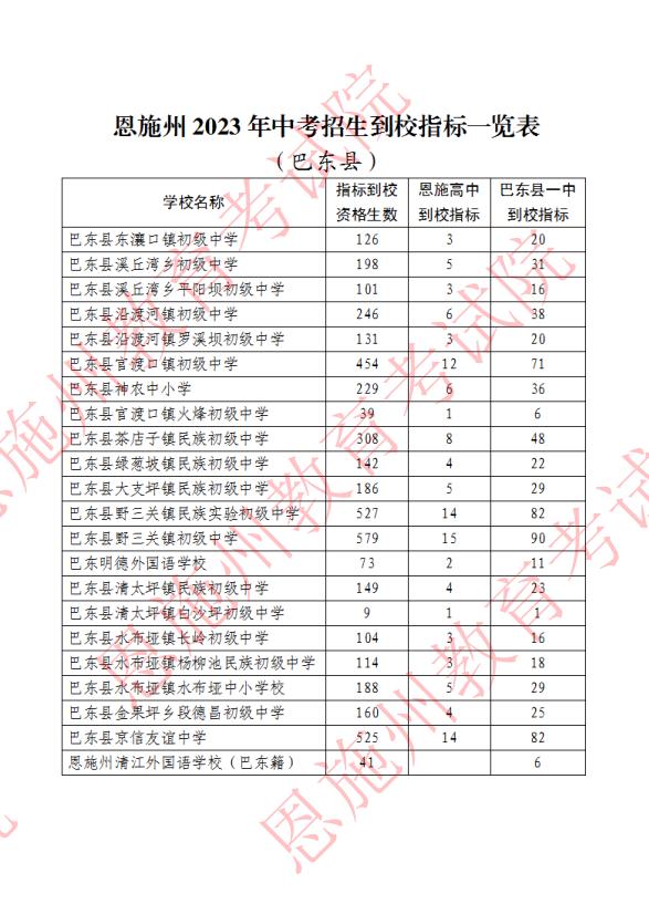 恩施州2023年中考招生到校指标