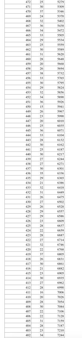 【992 | 最新】河北8市中考一分一档表公布！