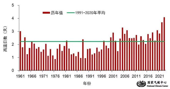 今年夏天有多热？国家气候中心最新预报