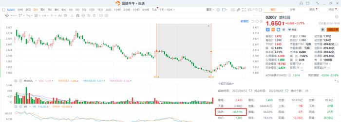 「做多港股，做空美股」，市场年初共识下的受伤者