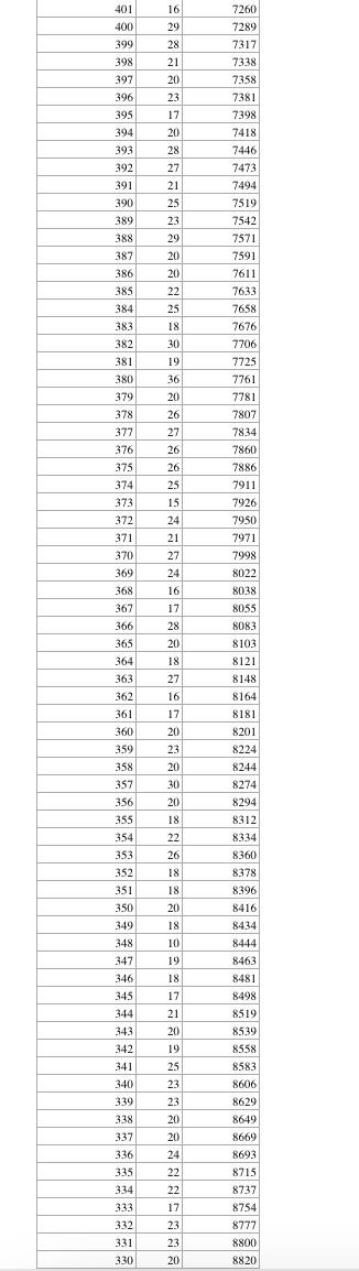 【992 | 最新】河北8市中考一分一档表公布！