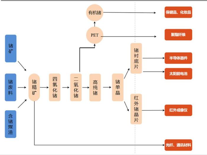 中国为什么宣布对镓和锗实行出口管制？