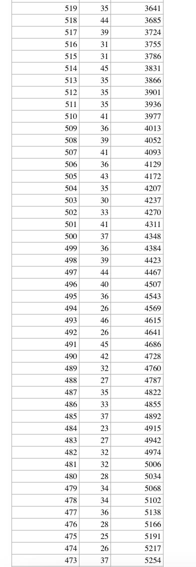 【992 | 最新】河北8市中考一分一档表公布！