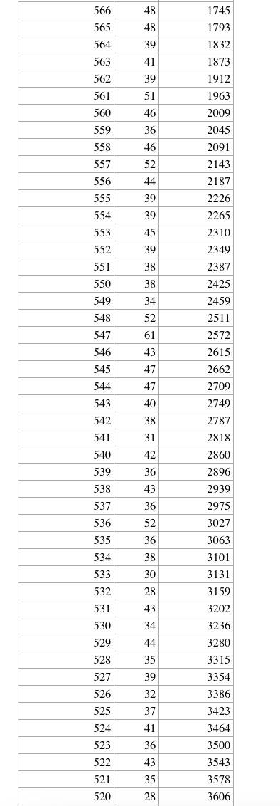 【992 | 最新】河北8市中考一分一档表公布！