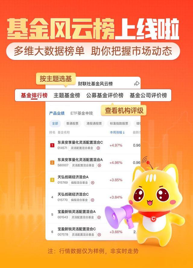 “财联社基金风云榜”正式上线 紧扣市场热点“按榜索基”