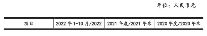 深美特铝回复问询函
：专注于工业铝型材及深加工制品的“专精特新”企业