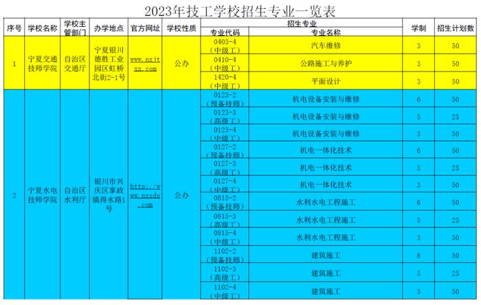 宁夏具备招生资质技工院校名单公布！招生计划火热进行中